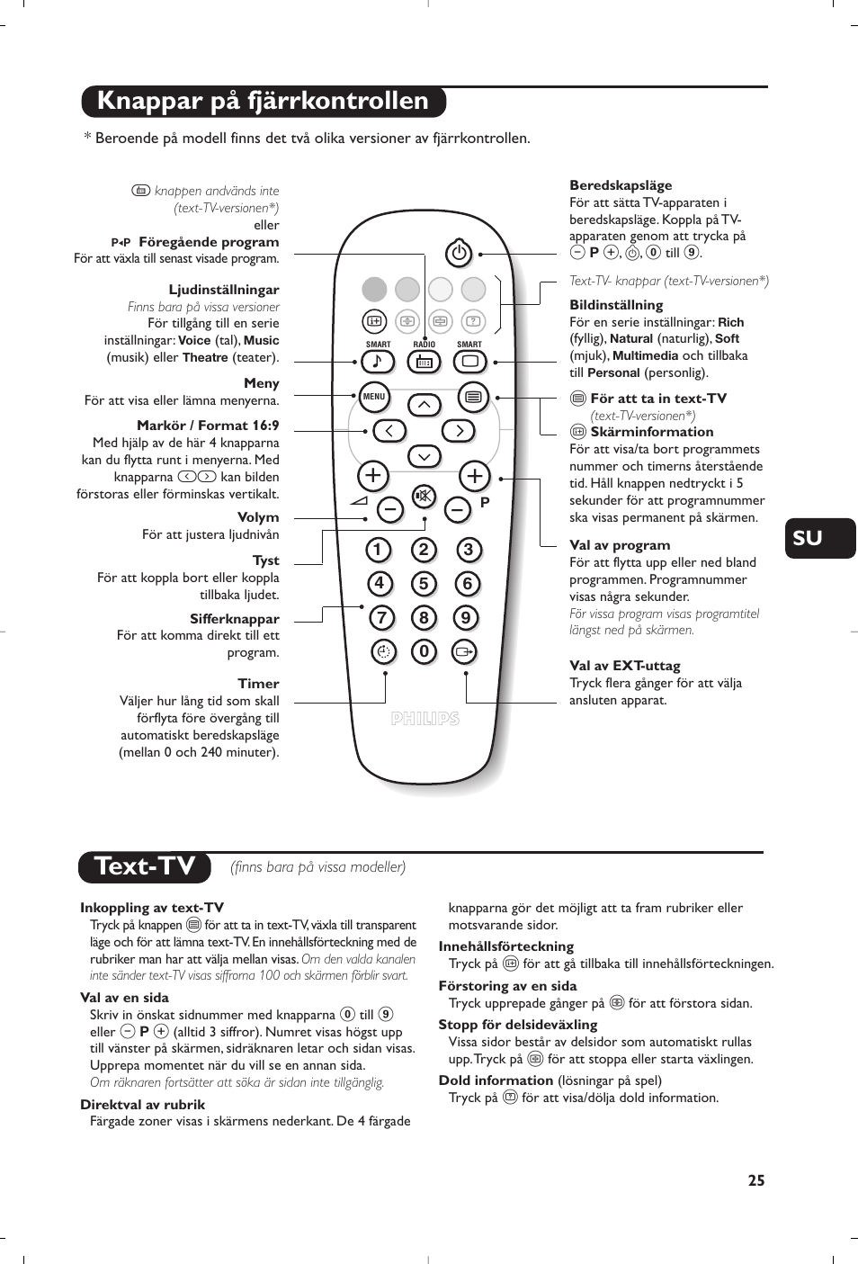 Text-tv, Knappar på fjärrkontrollen | Philips 14PT1356 User Manual | Page 25 / 64