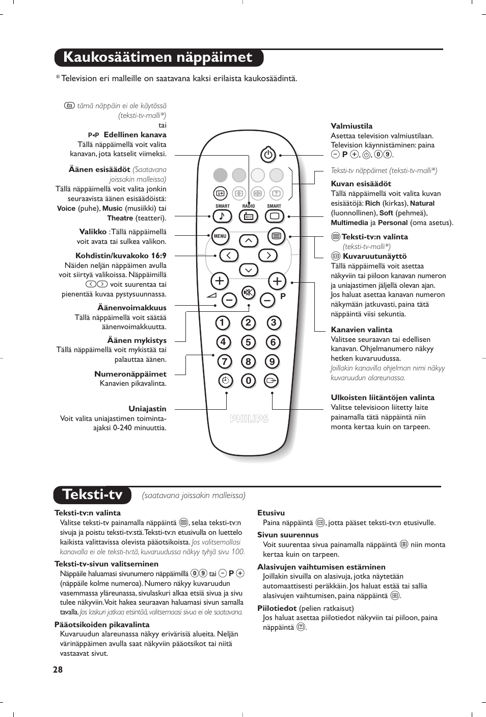 Teksti-tv, Kaukosäätimen näppäimet | Philips 14PT1356 User Manual | Page 28 / 64