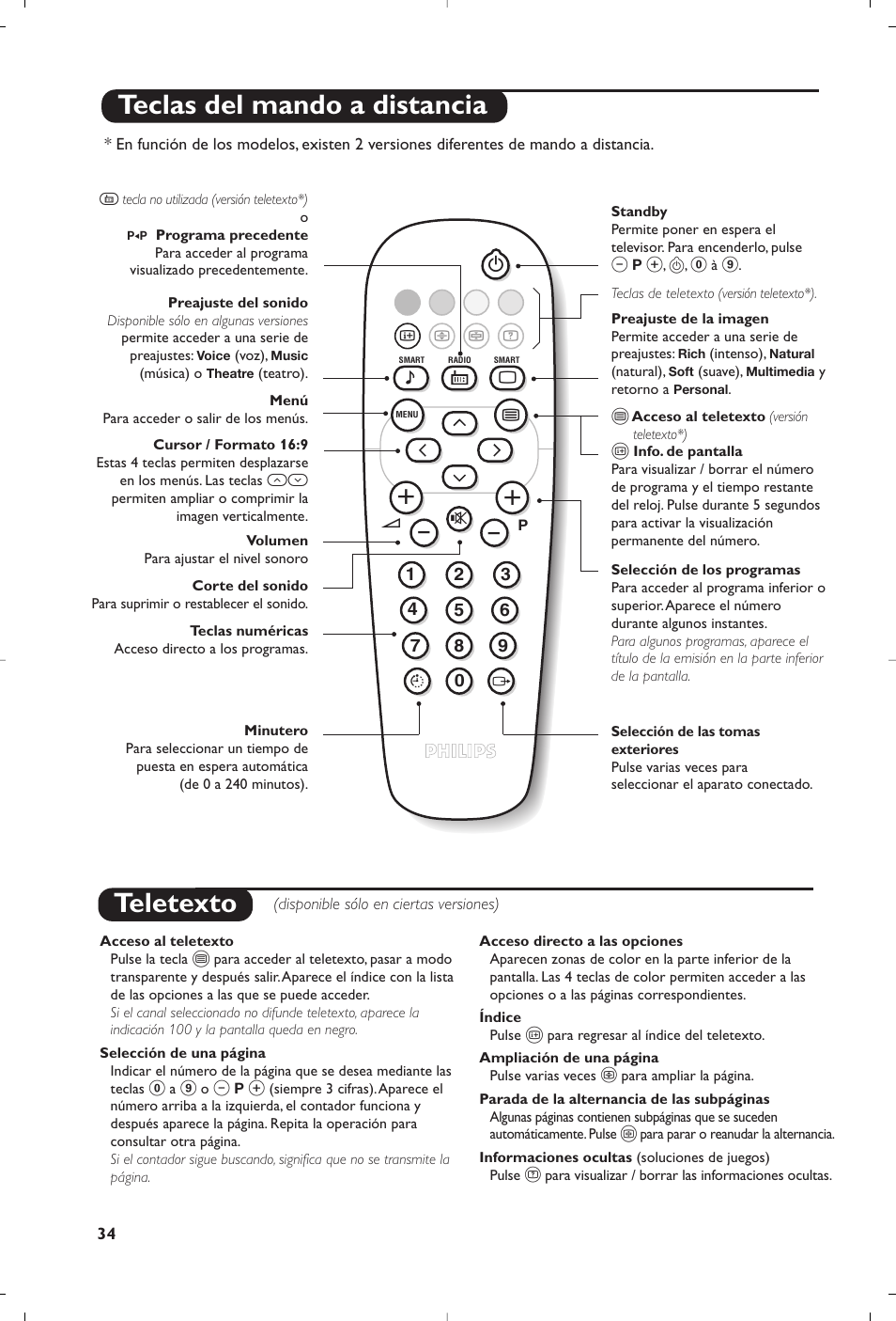 Teletexto, Teclas del mando a distancia | Philips 14PT1356 User Manual | Page 34 / 64