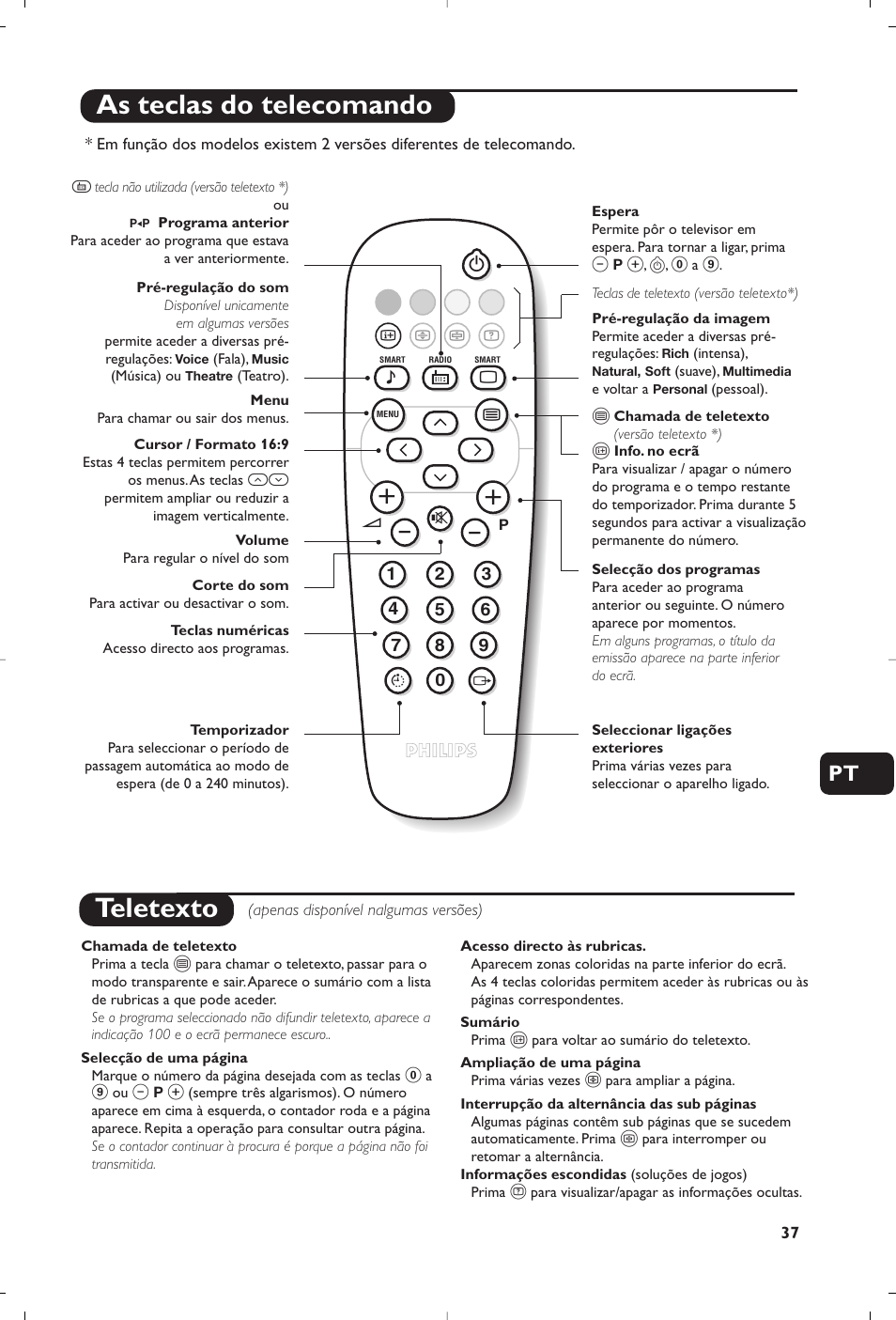 Teletexto, As teclas do telecomando | Philips 14PT1356 User Manual | Page 37 / 64