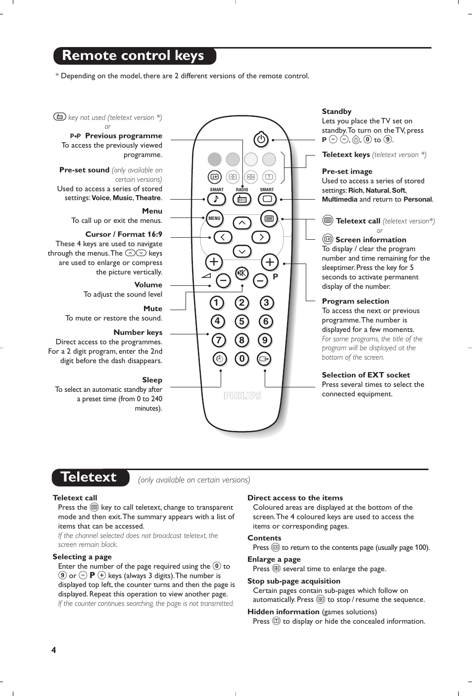 Teletext, Remote control keys | Philips 14PT1356 User Manual | Page 4 / 64