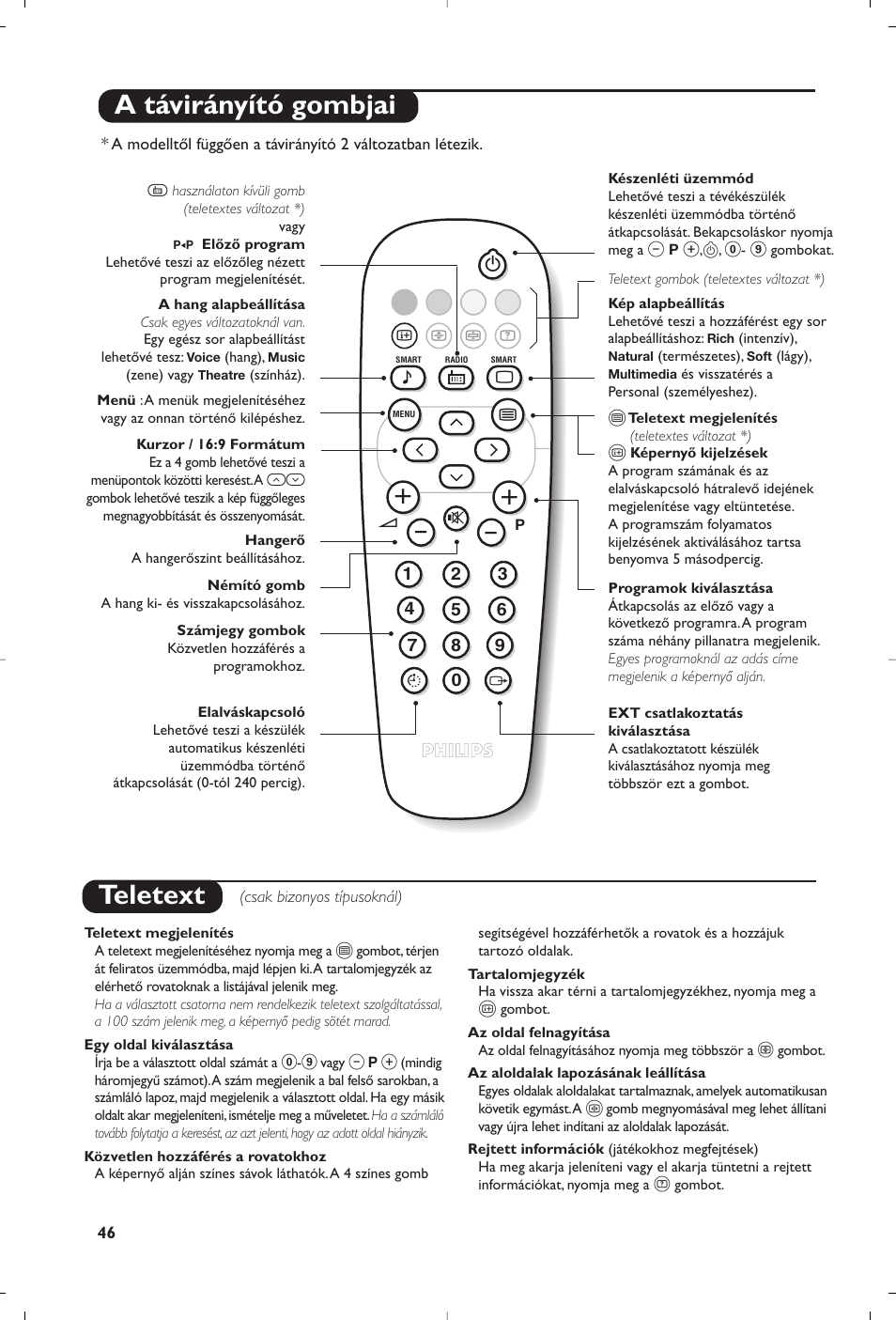 Teletext, A távirányító gombjai | Philips 14PT1356 User Manual | Page 46 / 64