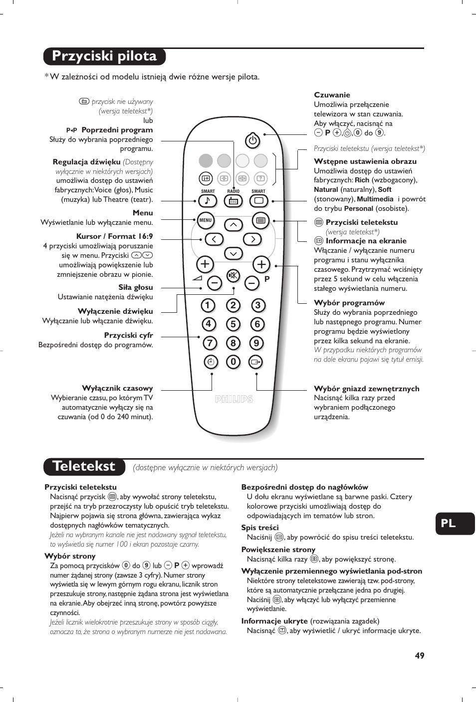 Teletekst, Przyciski pilota | Philips 14PT1356 User Manual | Page 49 / 64