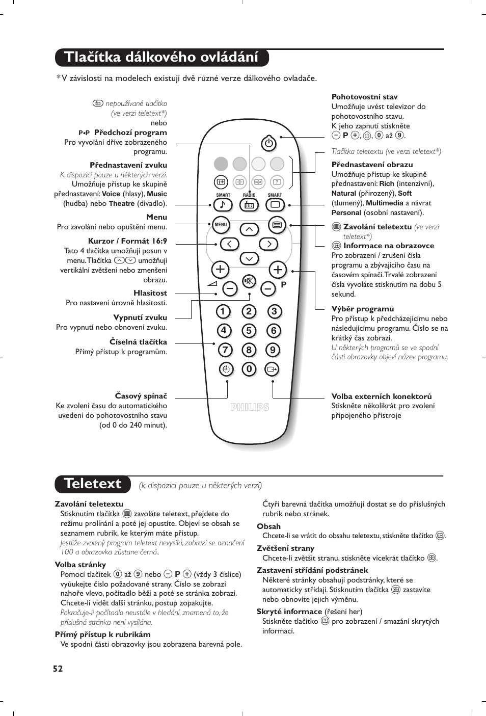 Teletext, Tlačítka dálkového ovládání | Philips 14PT1356 User Manual | Page 52 / 64