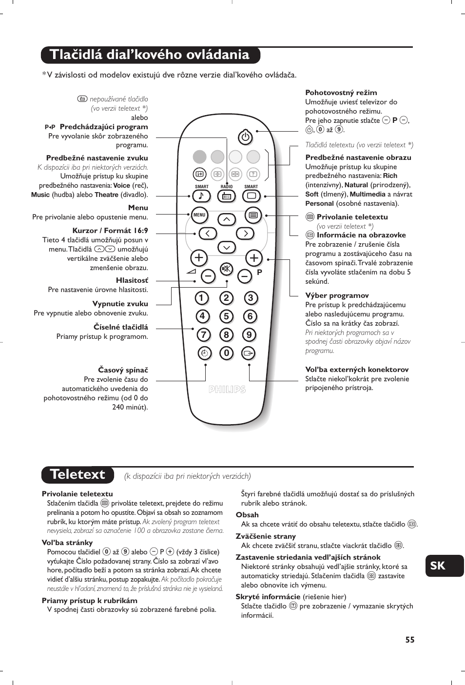 Teletext, Tlačidlá dial’kového ovládania | Philips 14PT1356 User Manual | Page 55 / 64