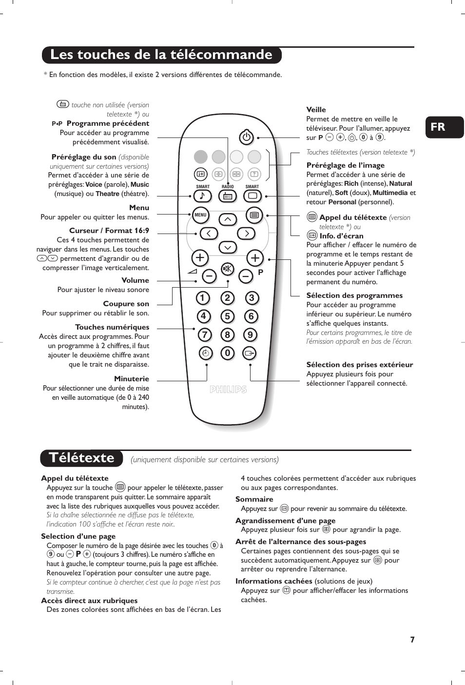 Télétexte, Les touches de la télécommande | Philips 14PT1356 User Manual | Page 7 / 64