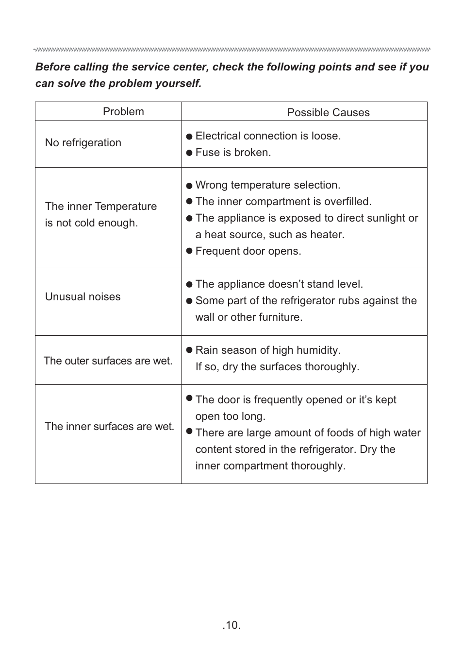 haier HR-135A User Manual | Page 11 / 22