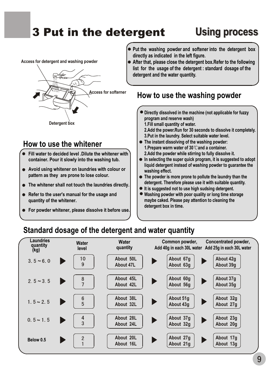 3 put in the detergent using process using process, How to use the washing powder | haier WM6002A User Manual | Page 11 / 20