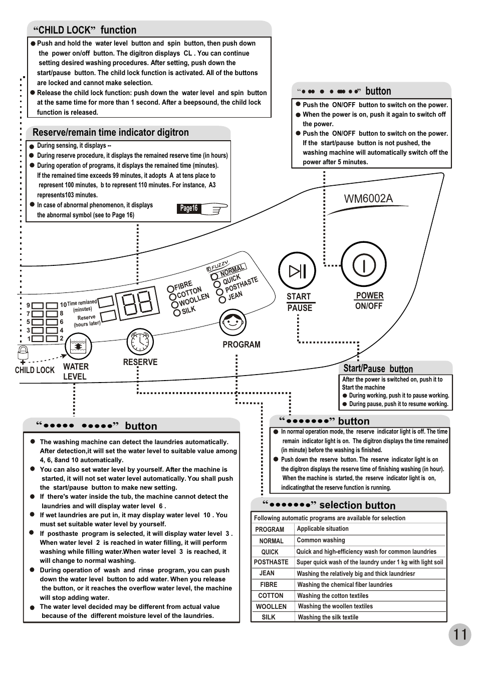 Wm6002a, Button, Function | Start/pause button, Child lock, Reserve/remain time indicator digitron | haier WM6002A User Manual | Page 13 / 20
