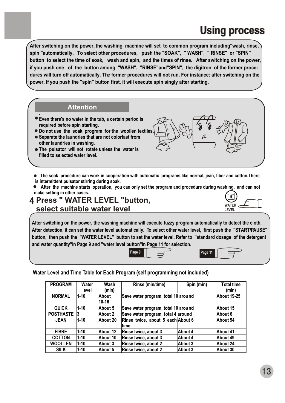 Using process, Attention | haier WM6002A User Manual | Page 15 / 20