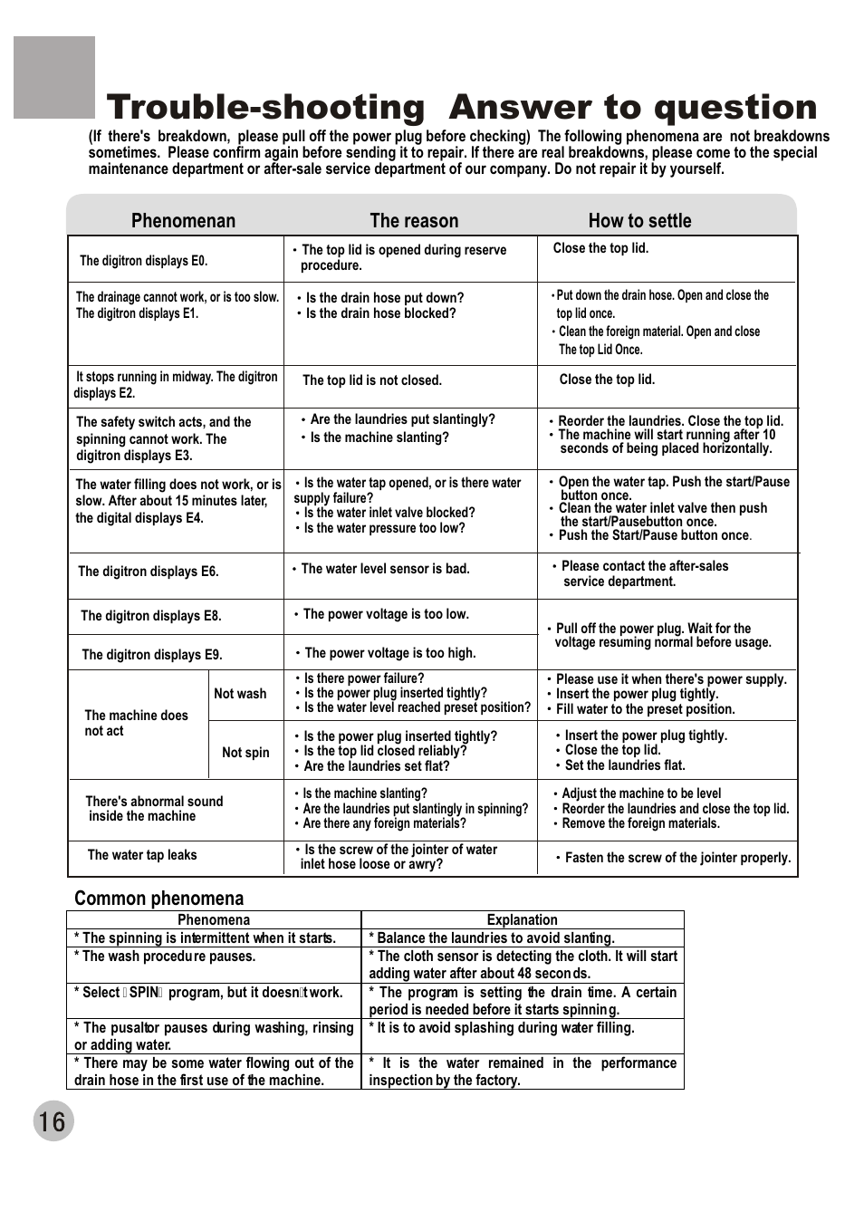 Trouble-shooting answer to question, Phenomenan the reason how to settle, Common phenomena | haier WM6002A User Manual | Page 18 / 20