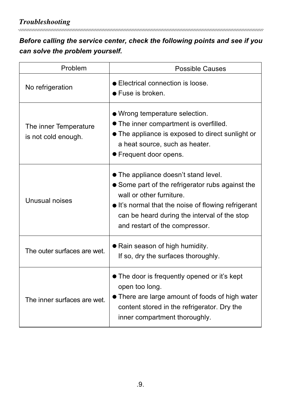 haier HR-60 User Manual | Page 10 / 10