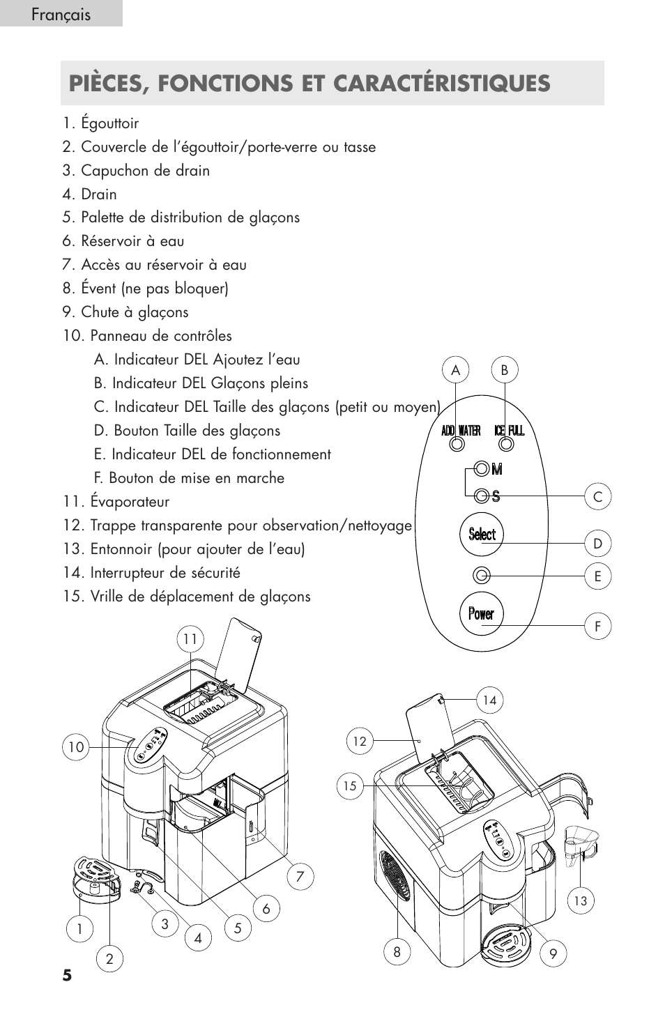 Pièces, fonctions et caractéristiques, Français | haier HPIMD25B User Manual | Page 17 / 36