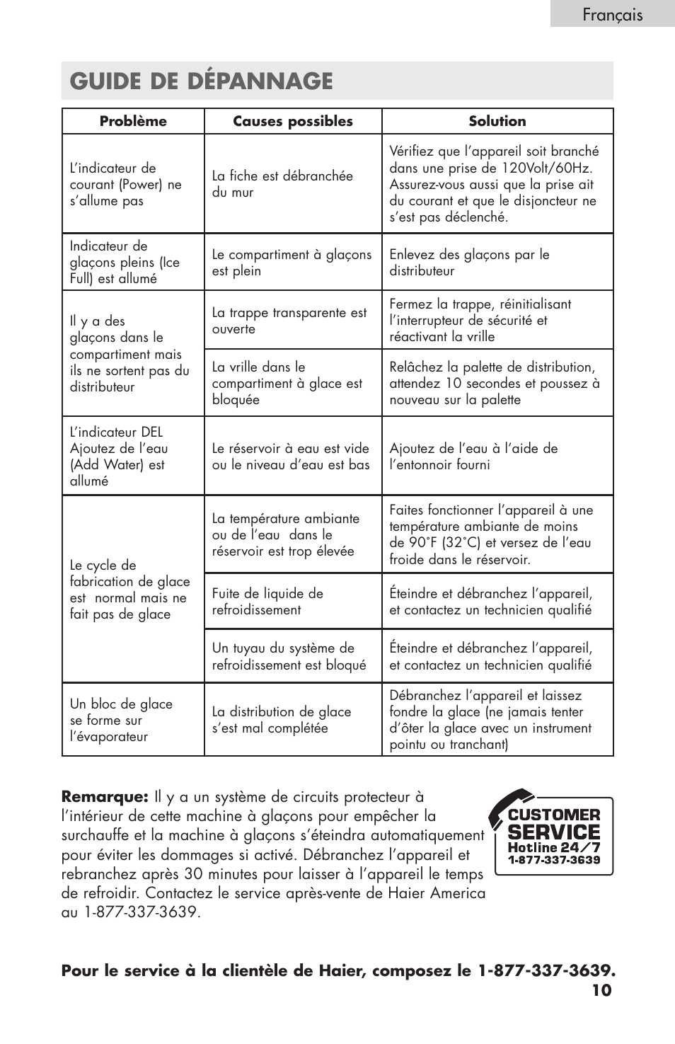 Guide de dépannage, Français | haier HPIMD25B User Manual | Page 22 / 36