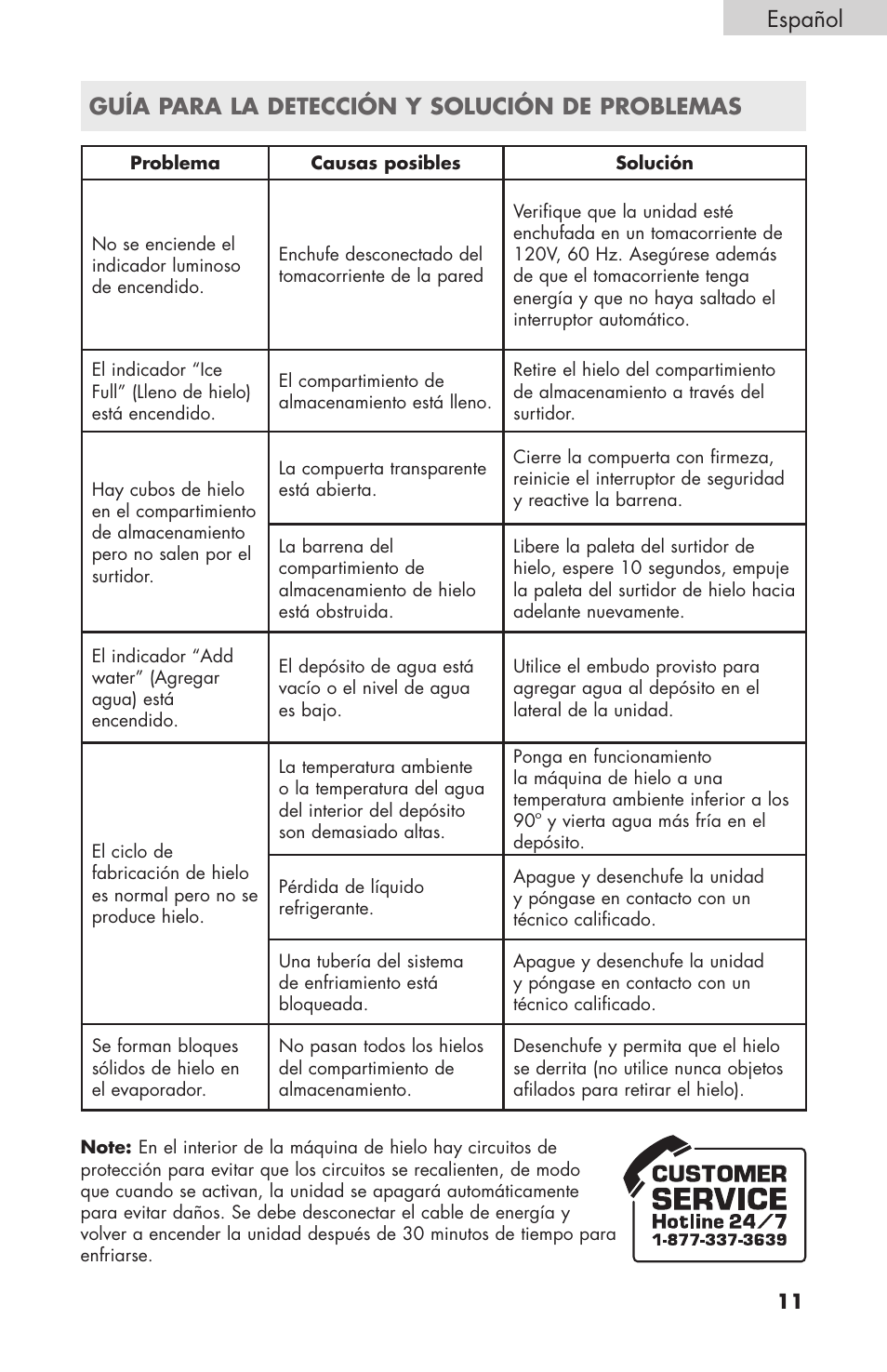 Español, Guía para la detección y solución de problemas | haier HPIMD25B User Manual | Page 34 / 36