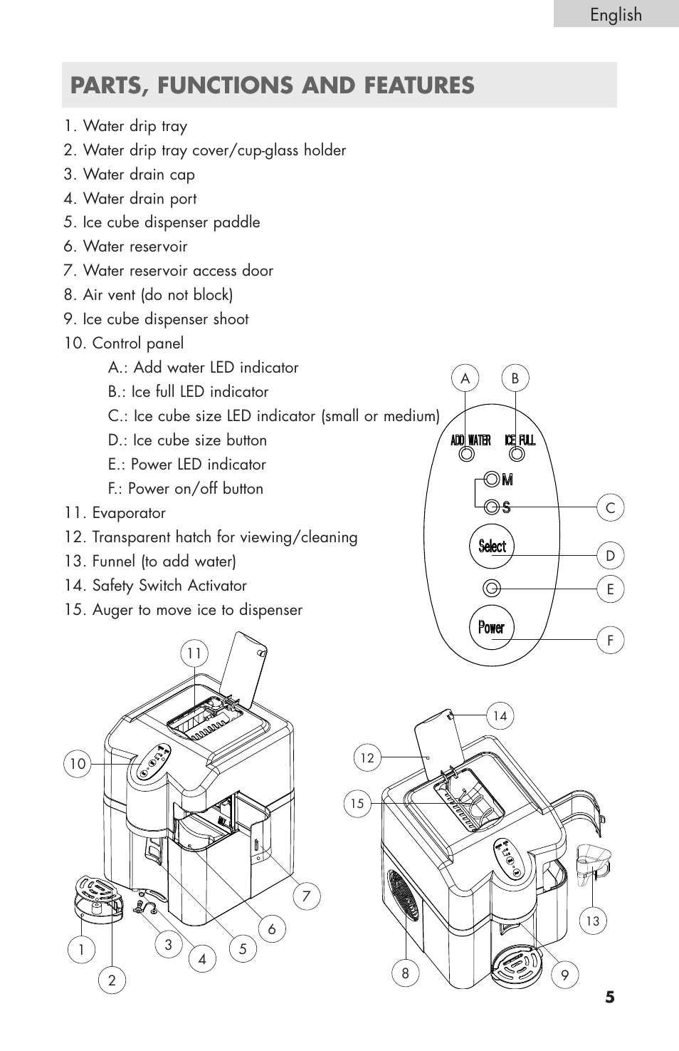 Parts, functions and features, English | haier HPIMD25B User Manual | Page 6 / 36
