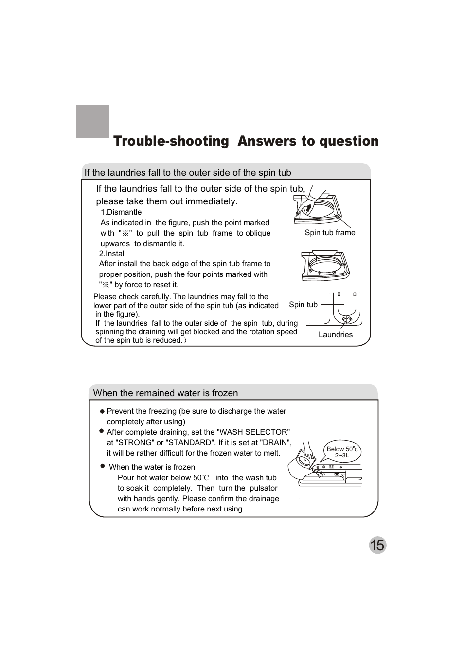 Trouble-shooting answers to question | haier HWM80-113S User Manual | Page 17 / 19
