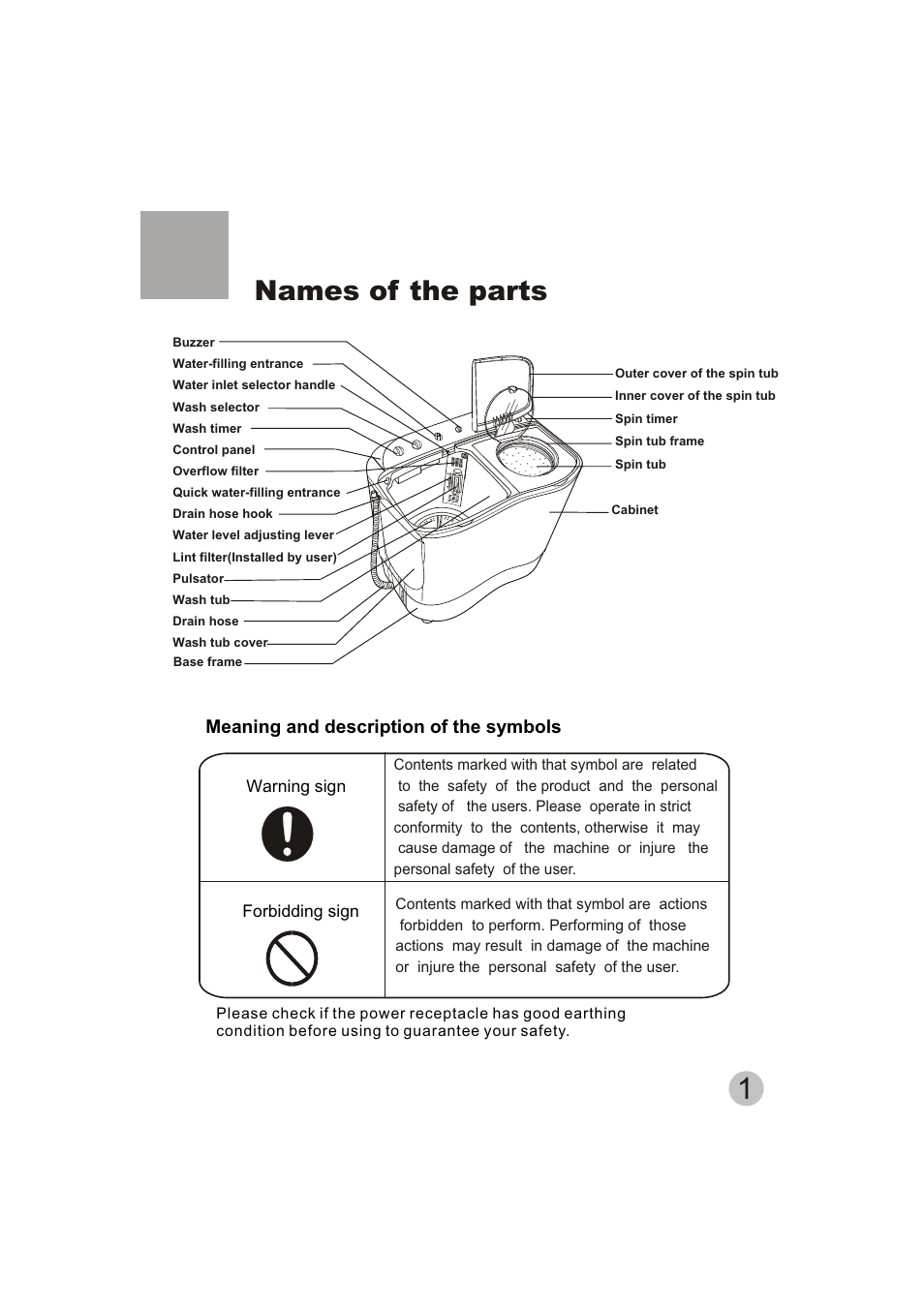 Names of the parts, Meaning and description of the symbols | haier HWM80-113S User Manual | Page 3 / 19