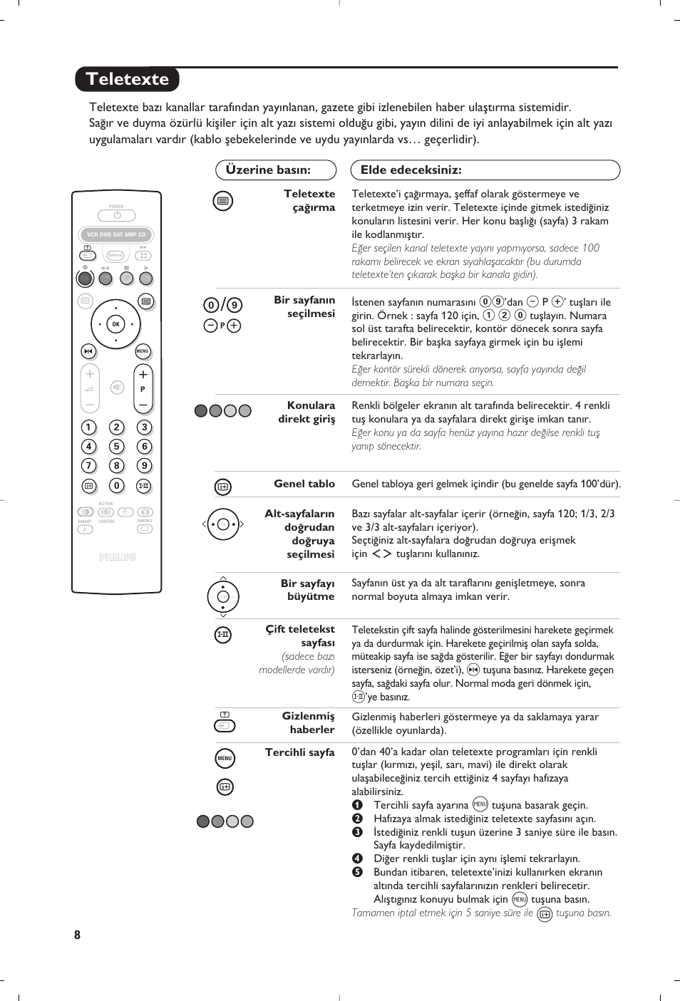 Teletexte | Philips 32PW8819 User Manual | Page 106 / 112