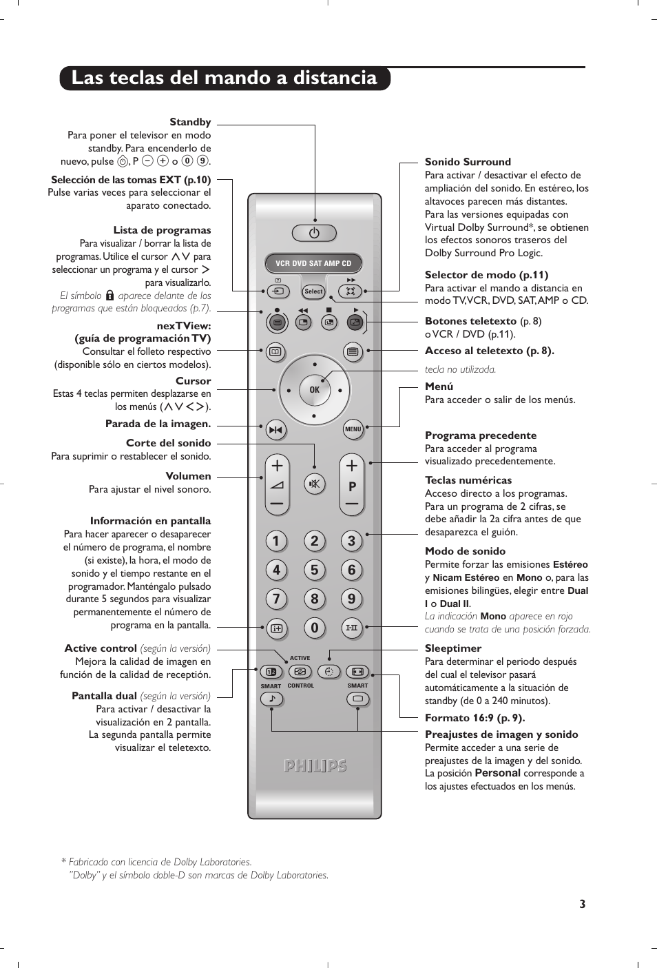 Las teclas del mando a distancia | Philips 32PW8819 User Manual | Page 17 / 112