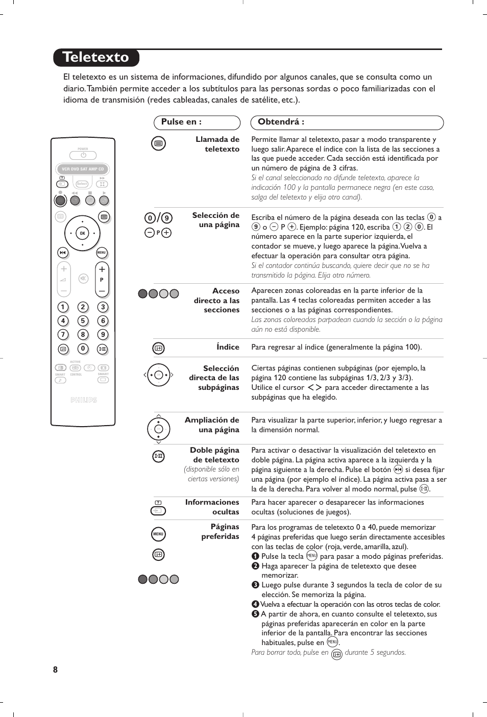 Teletexto | Philips 32PW8819 User Manual | Page 22 / 112