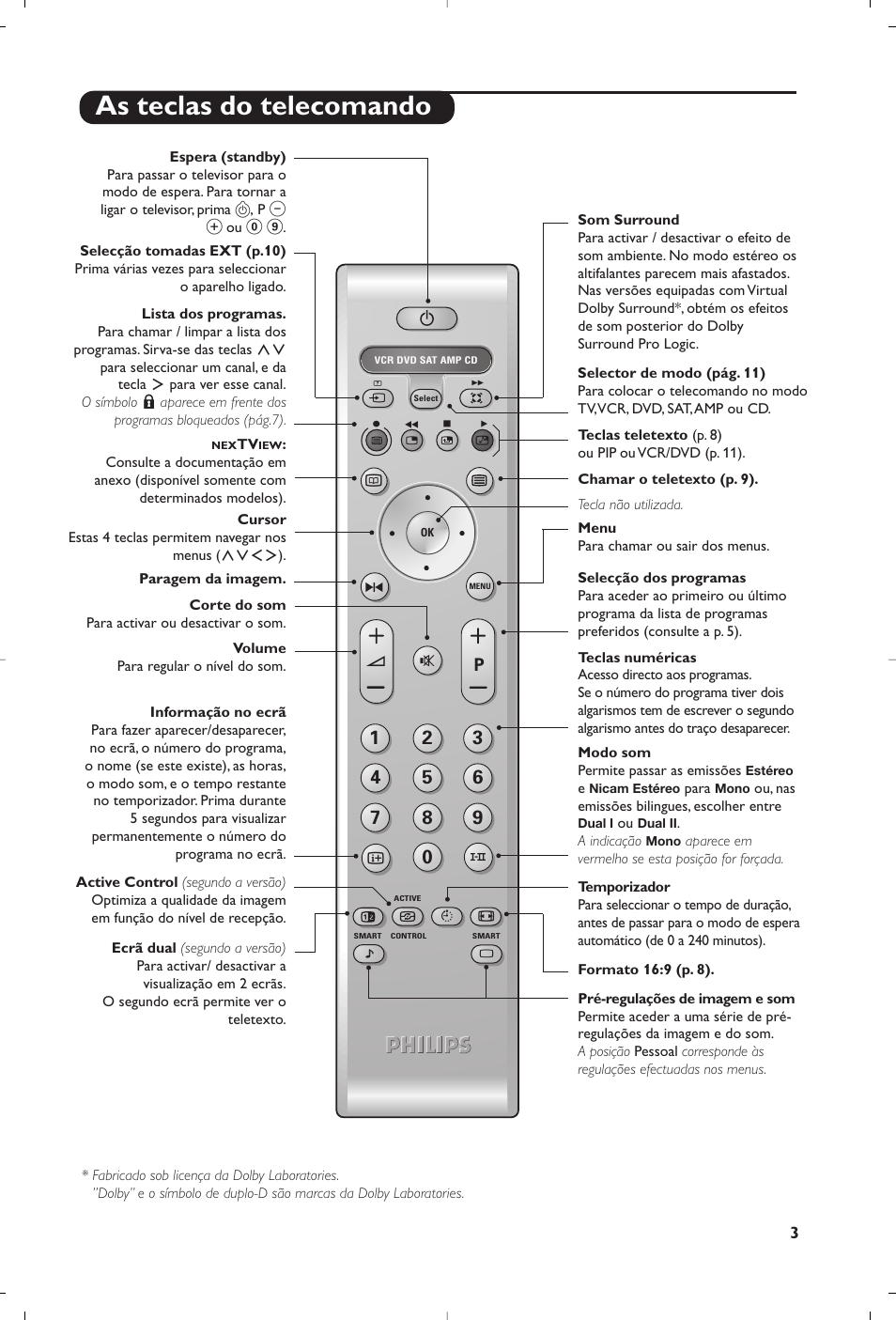 As teclas do telecomando | Philips 32PW8819 User Manual | Page 29 / 112