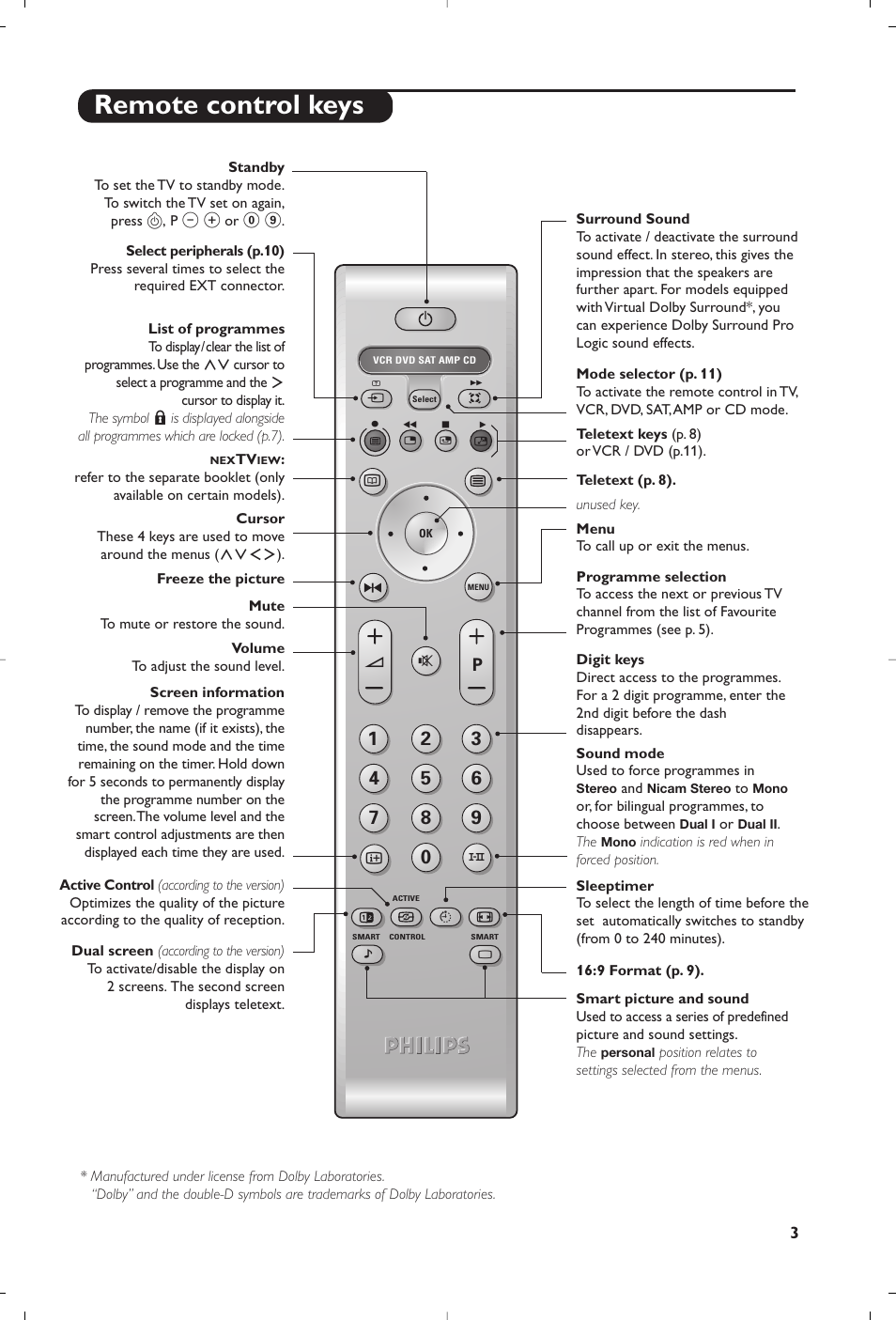 Remote control keys | Philips 32PW8819 User Manual | Page 5 / 112