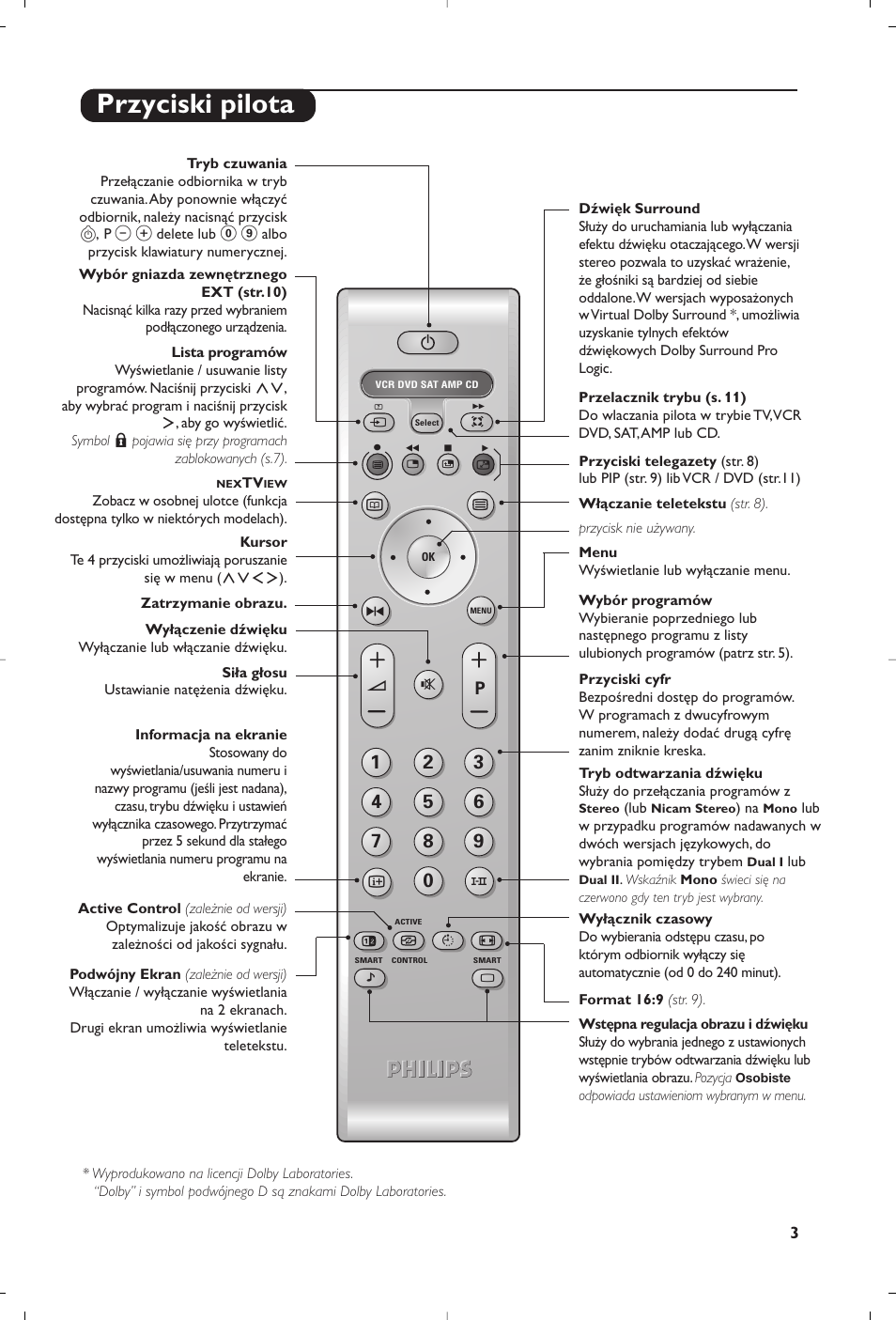 Przyciski pilota | Philips 32PW8819 User Manual | Page 65 / 112