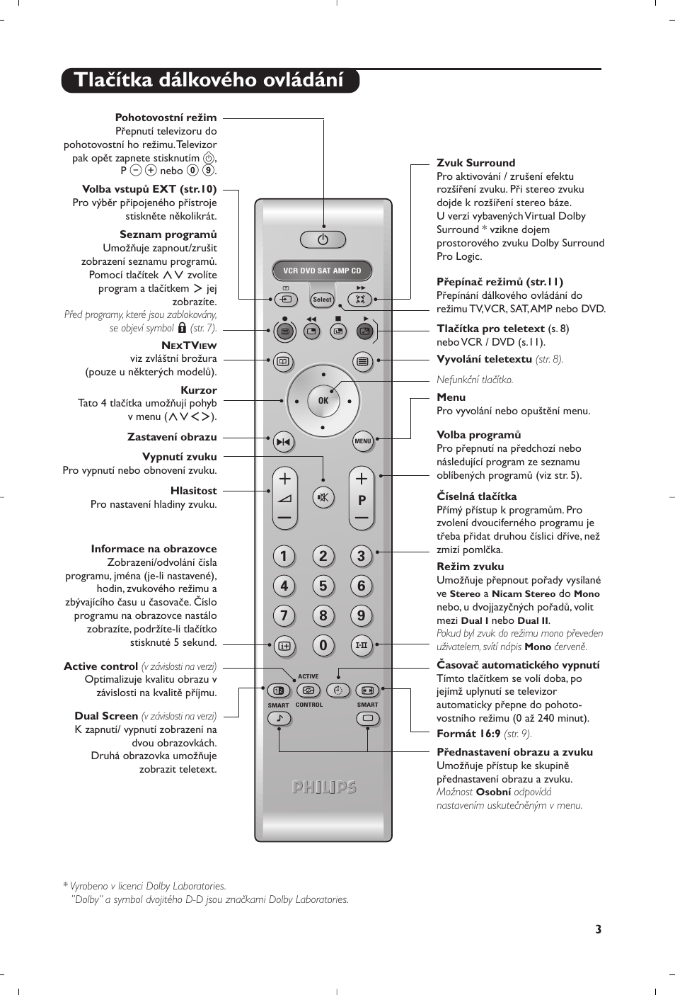 Tlačítka dálkového ovládání | Philips 32PW8819 User Manual | Page 77 / 112