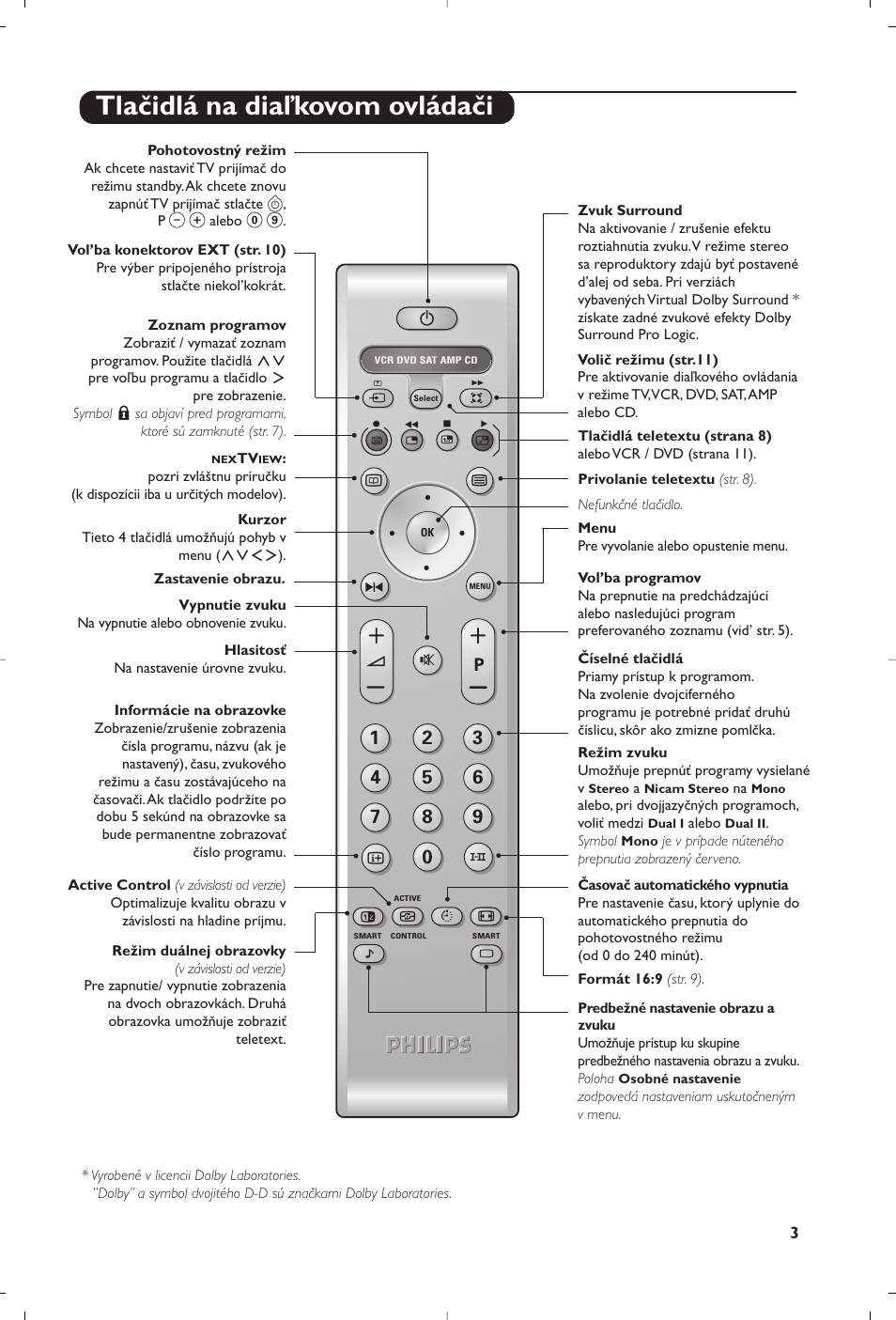 Tlačidlá na diaľkovom ovládači | Philips 32PW8819 User Manual | Page 89 / 112