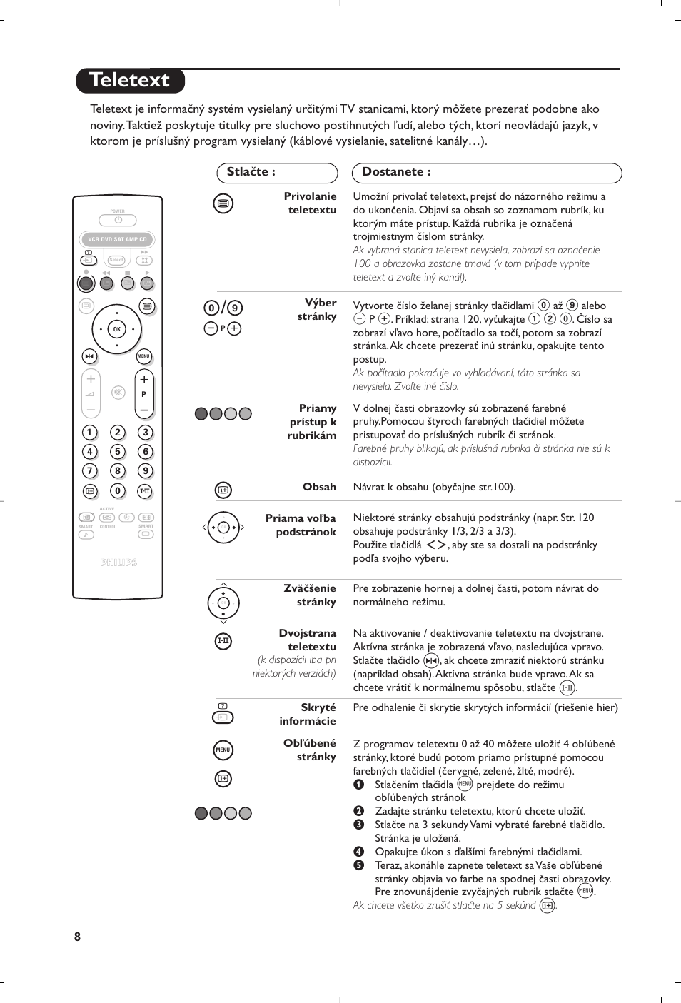 Teletext | Philips 32PW8819 User Manual | Page 94 / 112