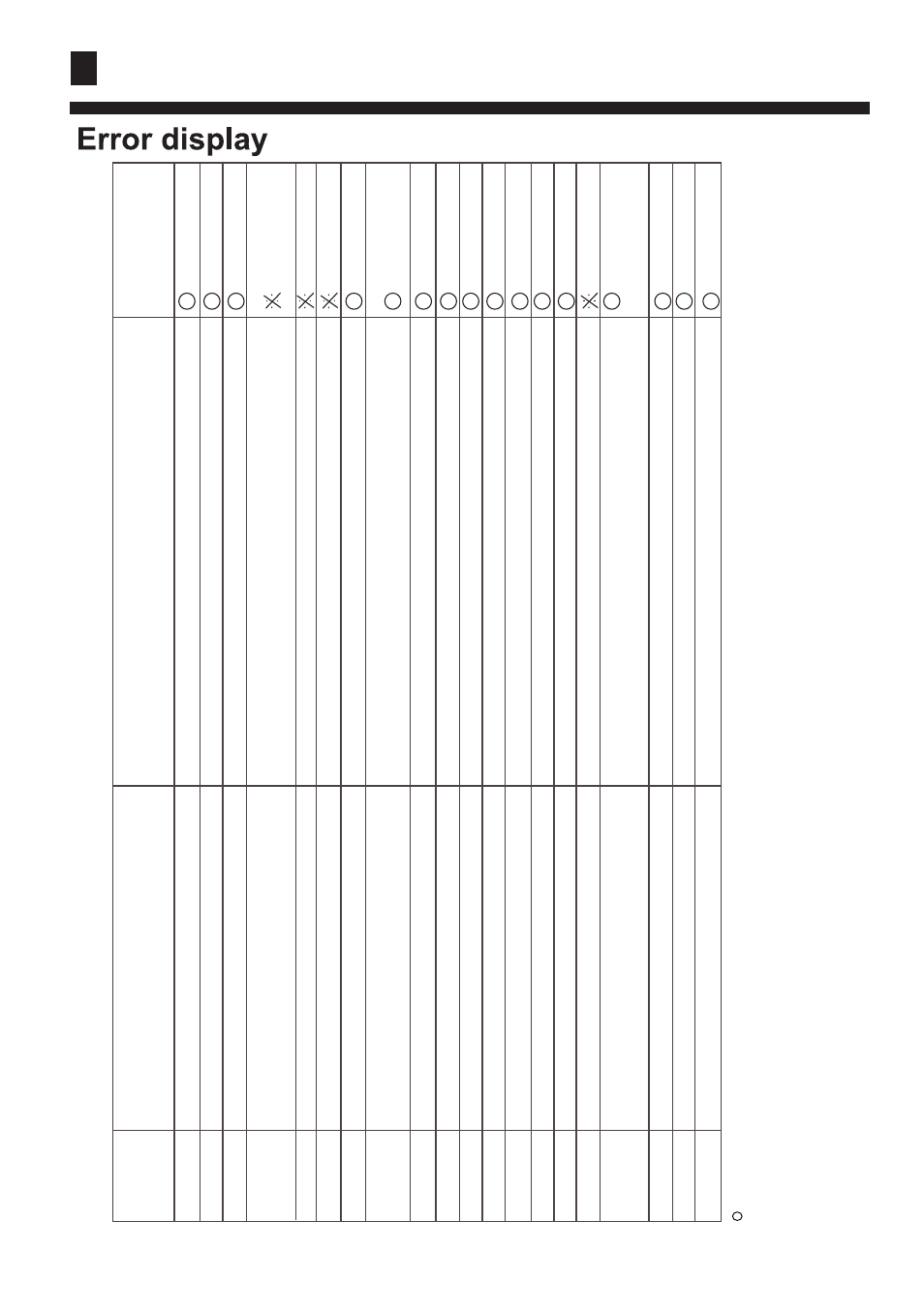 When trouble happens | haier AB182ACBEA User Manual | Page 18 / 31