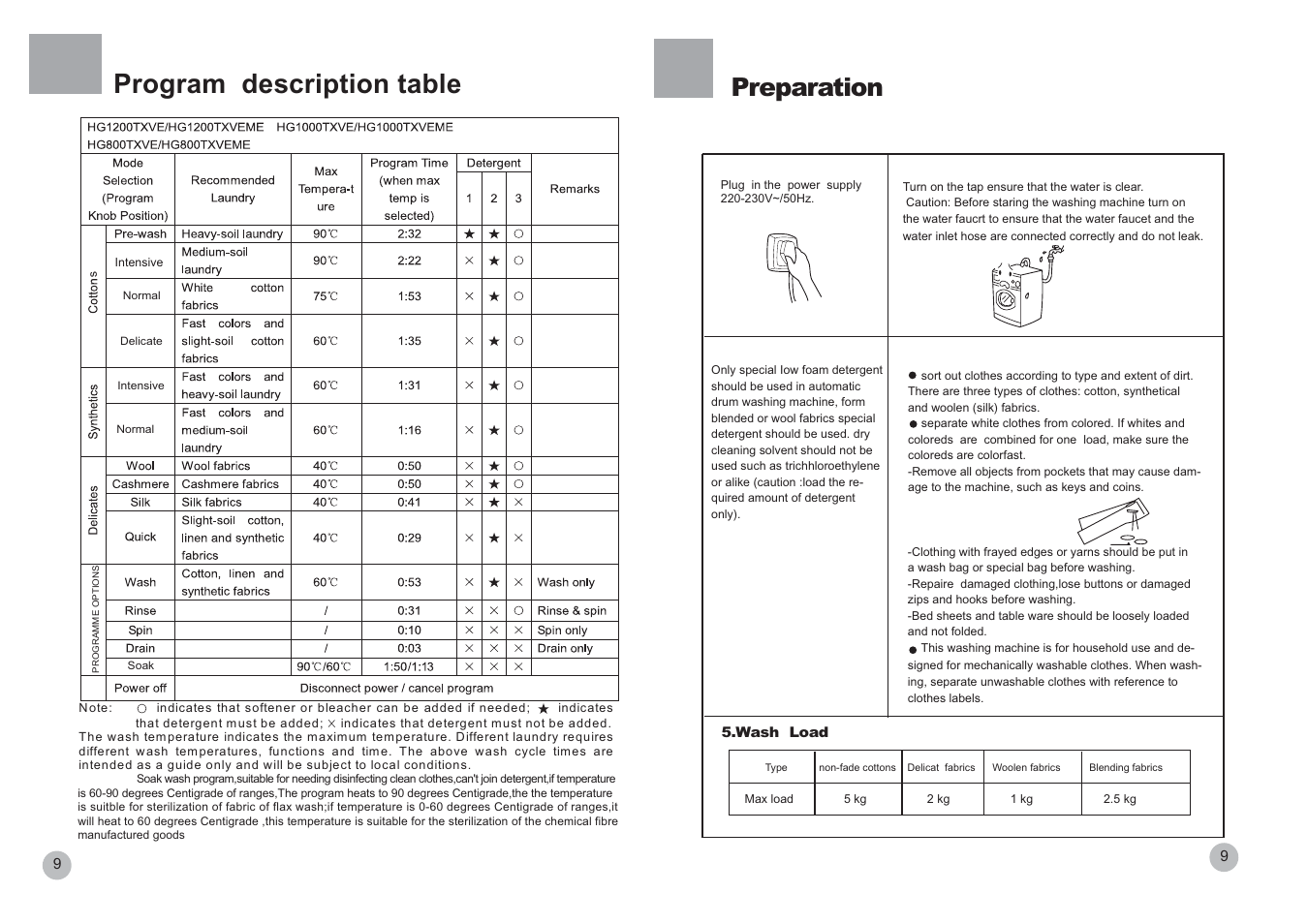 Program description table, Preparation | haier HG800TXVE User Manual | Page 10 / 10
