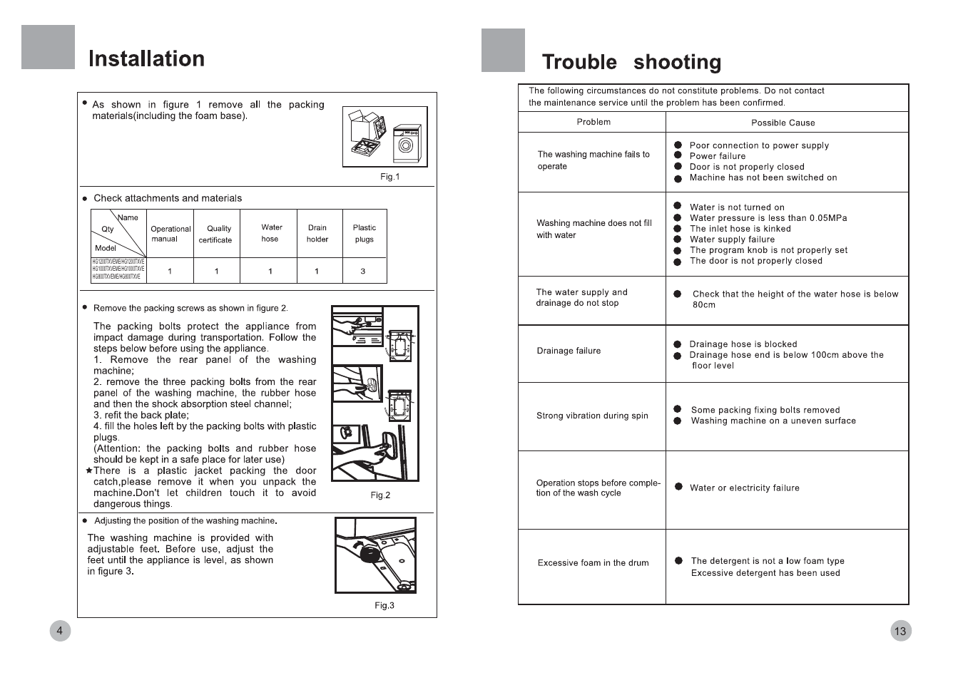 haier HG800TXVE User Manual | Page 6 / 10