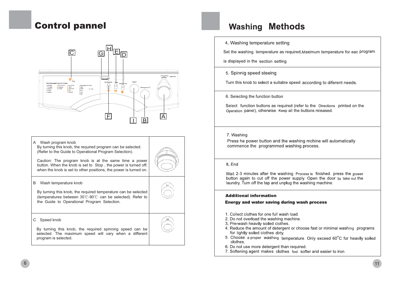 Control pannel | haier HG800TXVE User Manual | Page 8 / 10