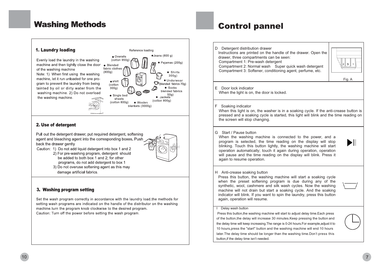 Control pannel | haier HG800TXVE User Manual | Page 9 / 10