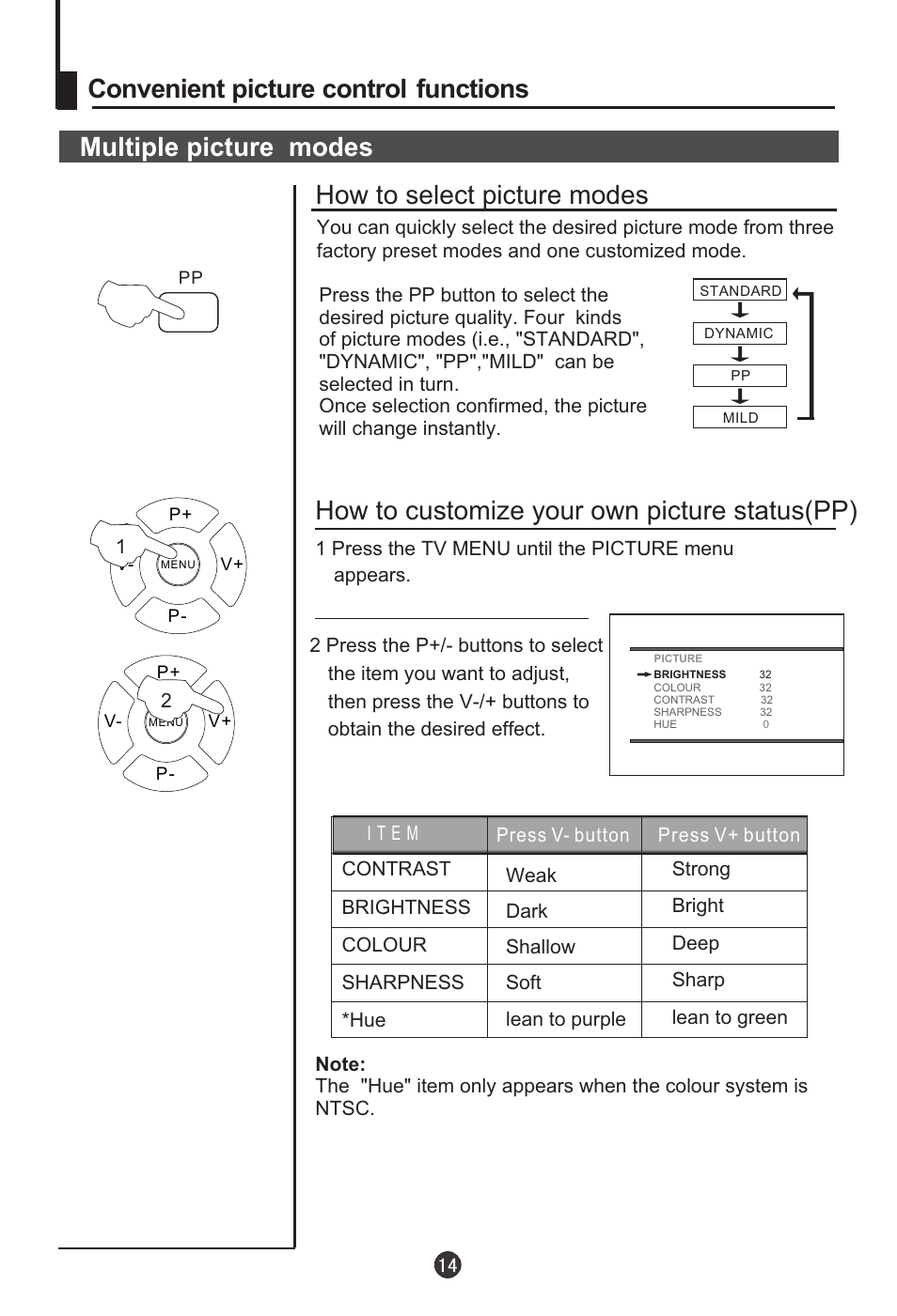 Multiple picture modes how to select picture modes, Convenient picture control functions, How to customize your own picture status(pp) | haier DTA-1486 User Manual | Page 15 / 64