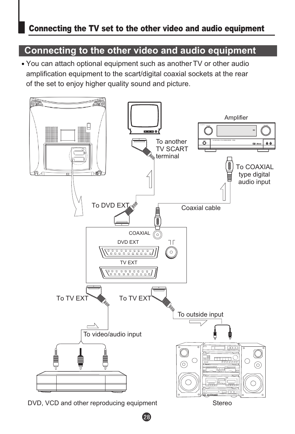 Connecting to the other video and audio equipment | haier DTA-1486 User Manual | Page 29 / 64
