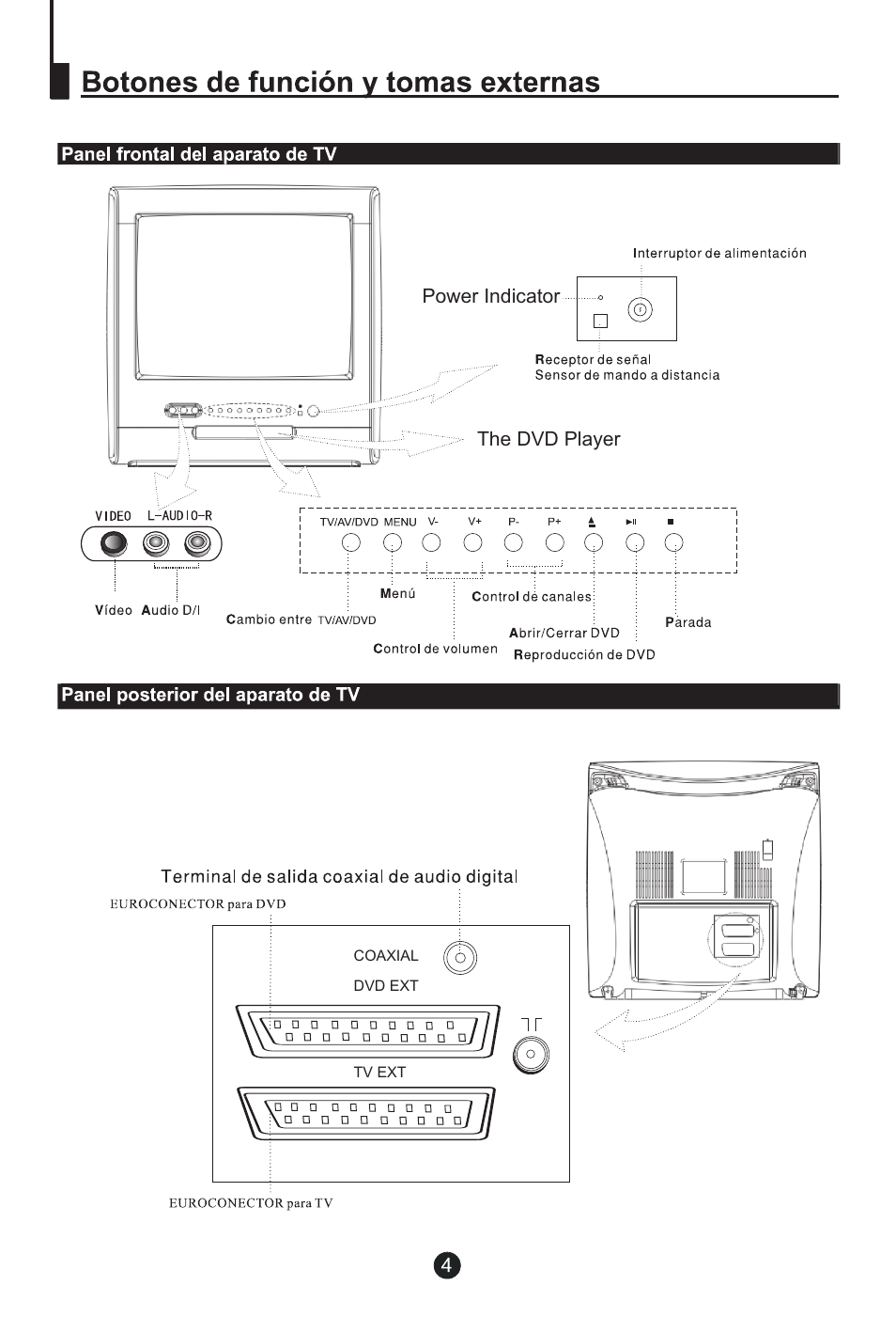 Power indicator the dvd player | haier DTA-1486 User Manual | Page 37 / 64