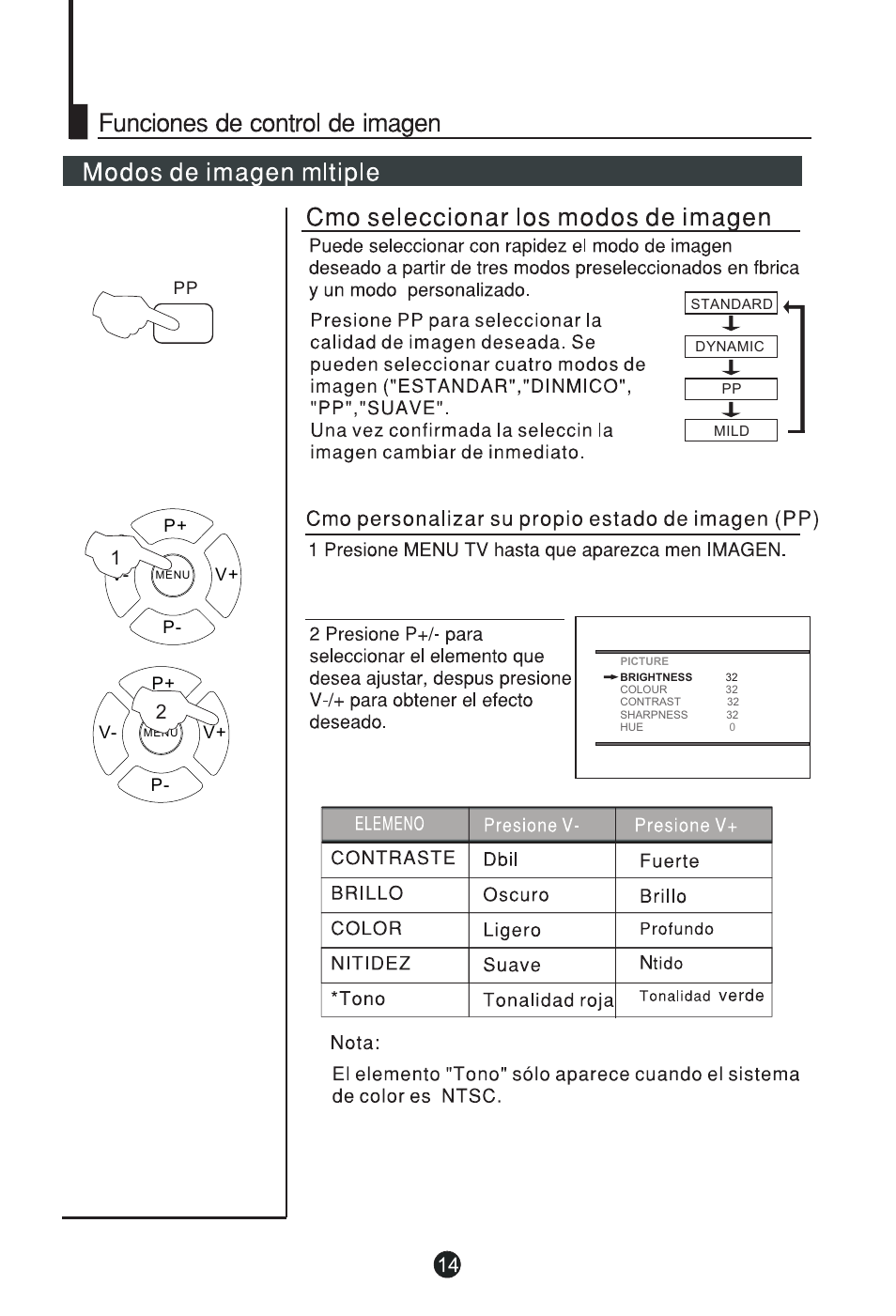 P+ p- v- v | haier DTA-1486 User Manual | Page 47 / 64