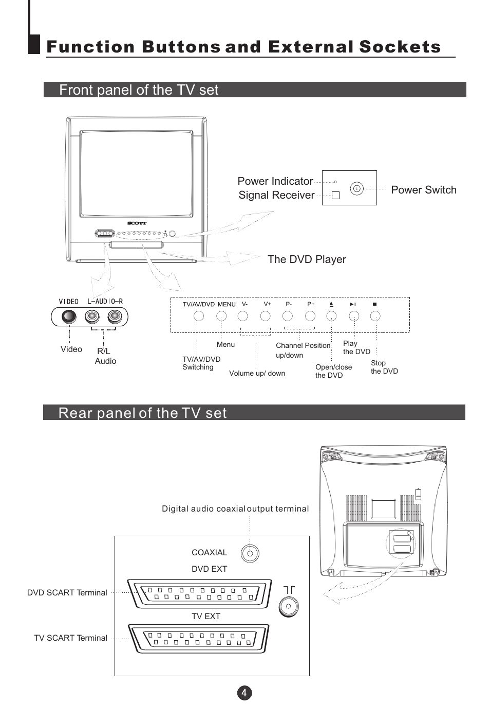 Function buttons and external sockets, Rear panel of the tv set front panel of the tv set | haier DTA-1486 User Manual | Page 5 / 64