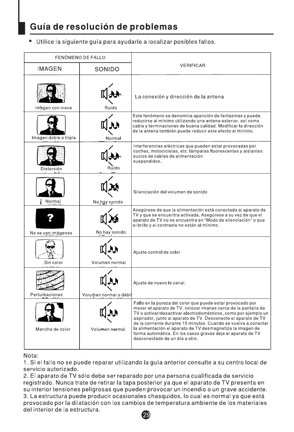 haier DTA-1486 User Manual | Page 62 / 64