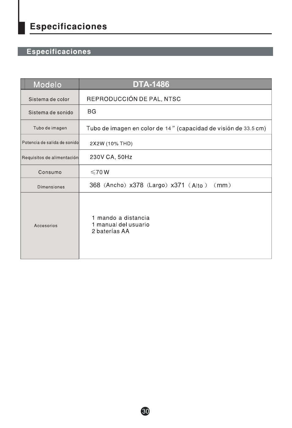 Dta-1486 | haier DTA-1486 User Manual | Page 63 / 64