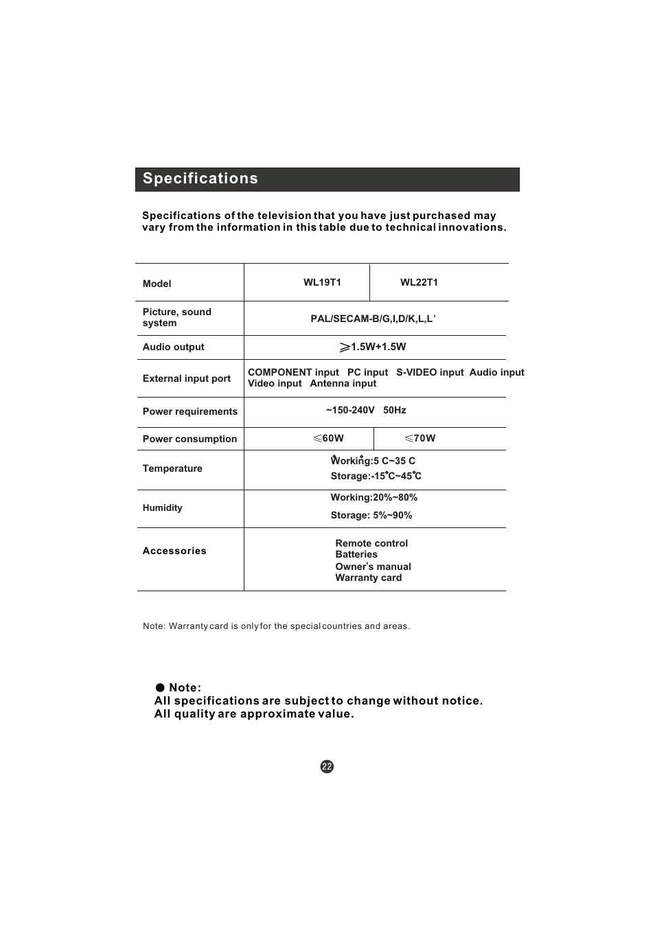 Specifications | haier WL22T1 User Manual | Page 24 / 27