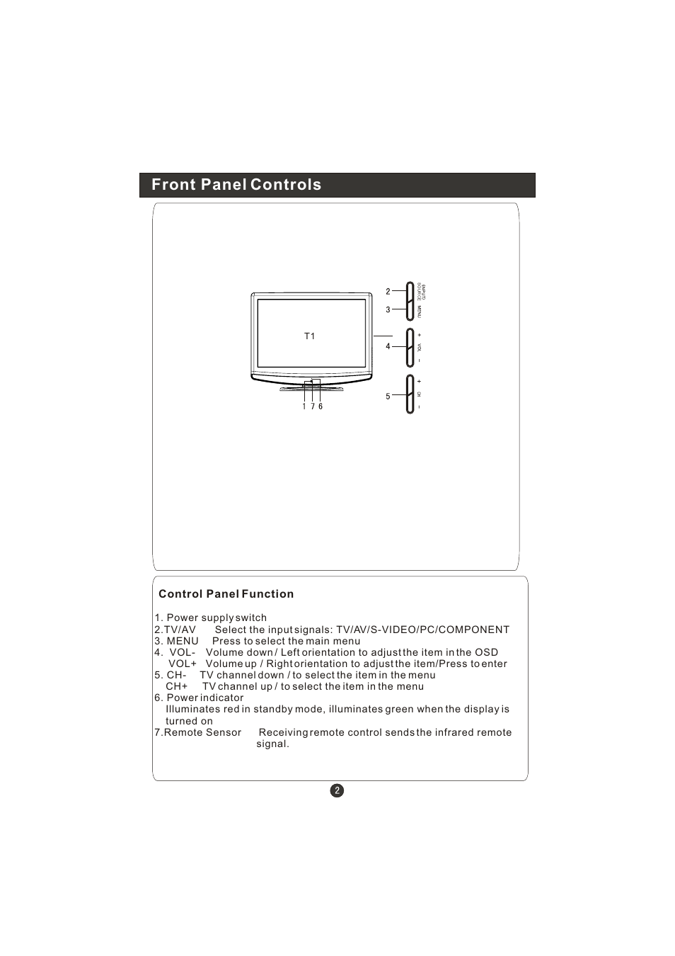 Front panel controls | haier WL22T1 User Manual | Page 4 / 27