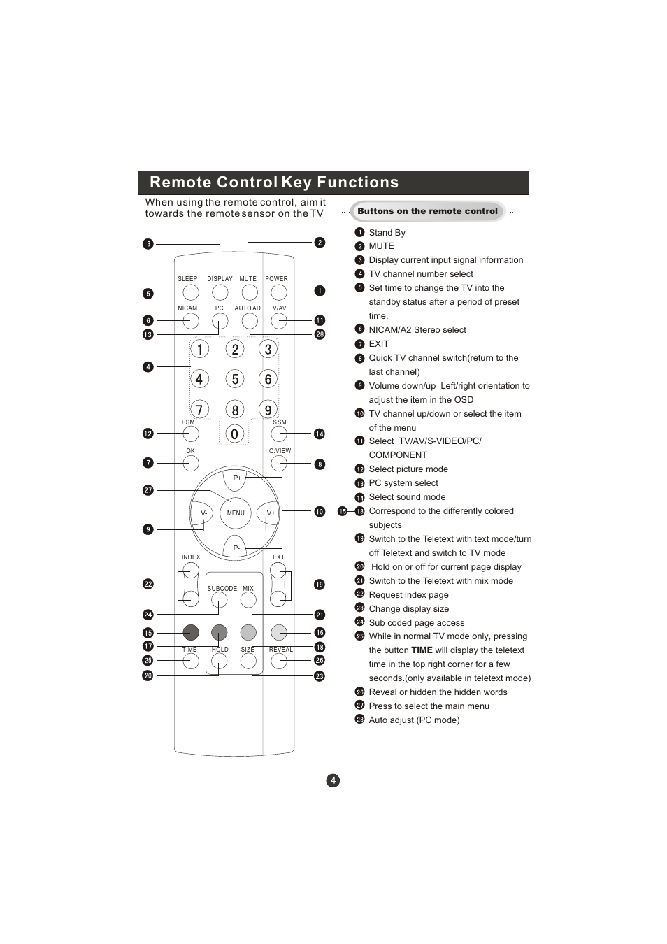 Remote control key functions | haier WL22T1 User Manual | Page 6 / 27