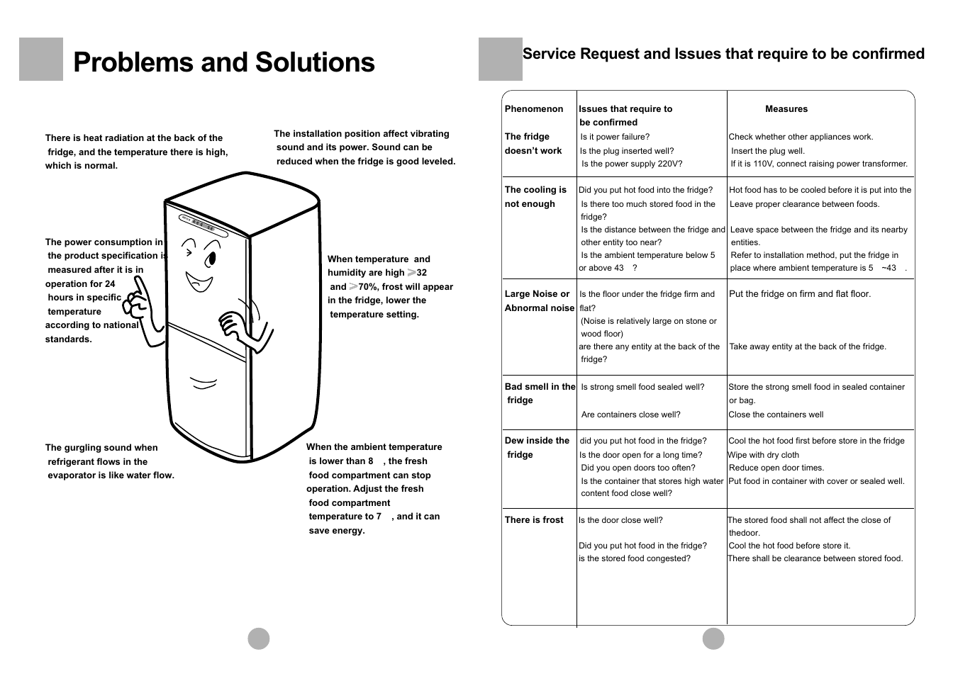 Problems and solutions | haier HRF-305 User Manual | Page 15 / 23