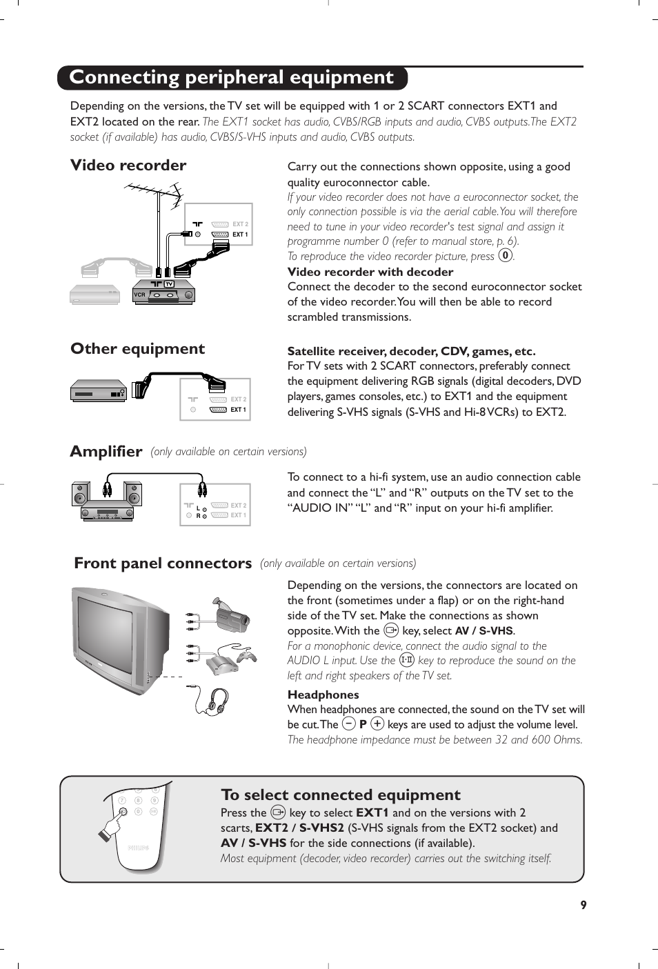 Connecting peripheral equipment, Video recorder, Other equipment amplifier | Front panel connectors | Philips 28PW6008 User Manual | Page 11 / 84