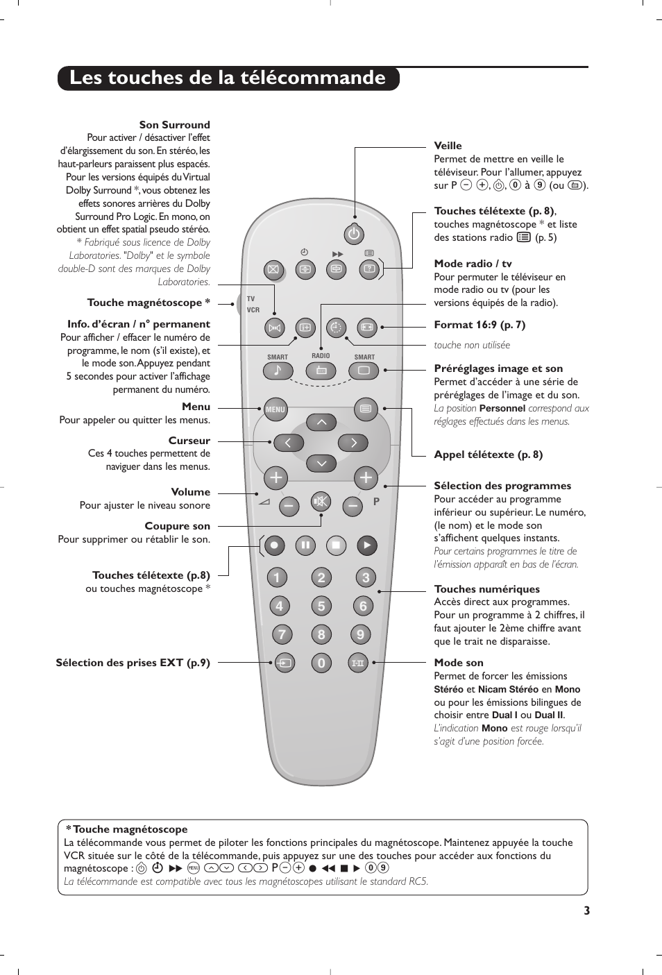 Les touches de la télécommande | Philips 28PW6008 User Manual | Page 15 / 84