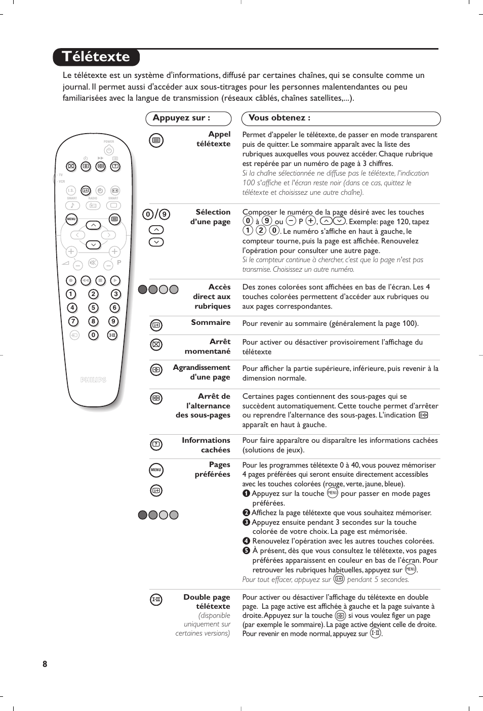 Télétexte | Philips 28PW6008 User Manual | Page 20 / 84